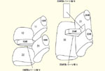 Y34系（2列目左右一体型/枕分離型）用 セット内容イメージ図