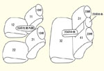 E12系 2列目背左右分割型/2列目中央肘掛け有り/中央枕有り用 セット内容イメージ図